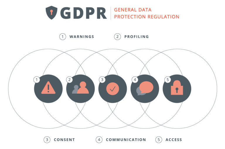 General Data Protection Regulation