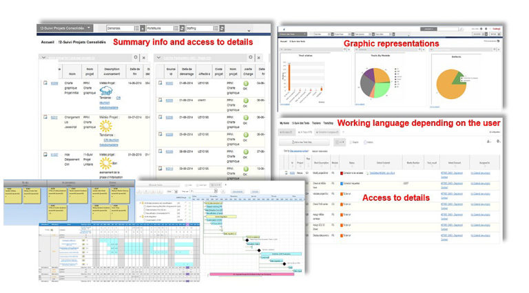 Codendi Key features